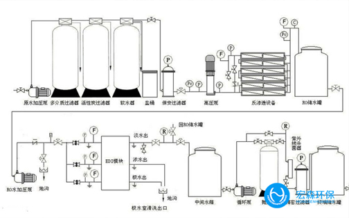 中小型工业EDI羞羞视频免费看